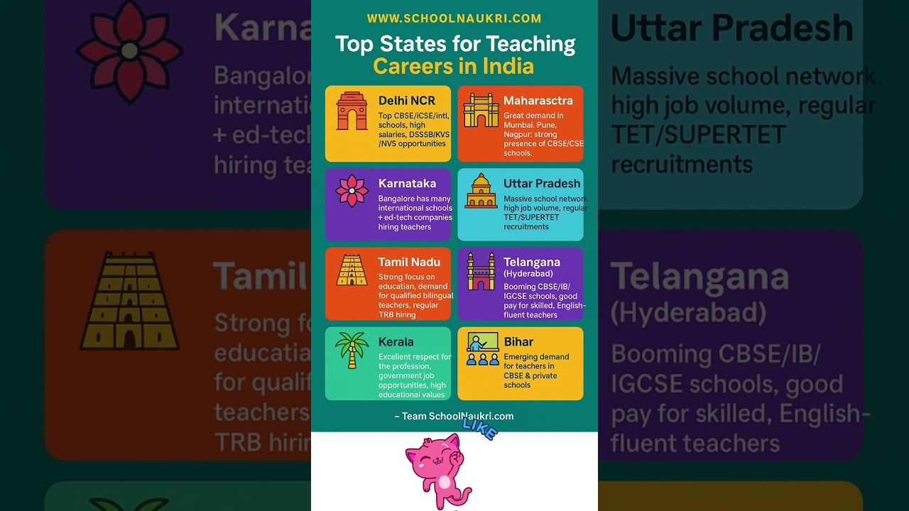 Best states for teaching careers in India     