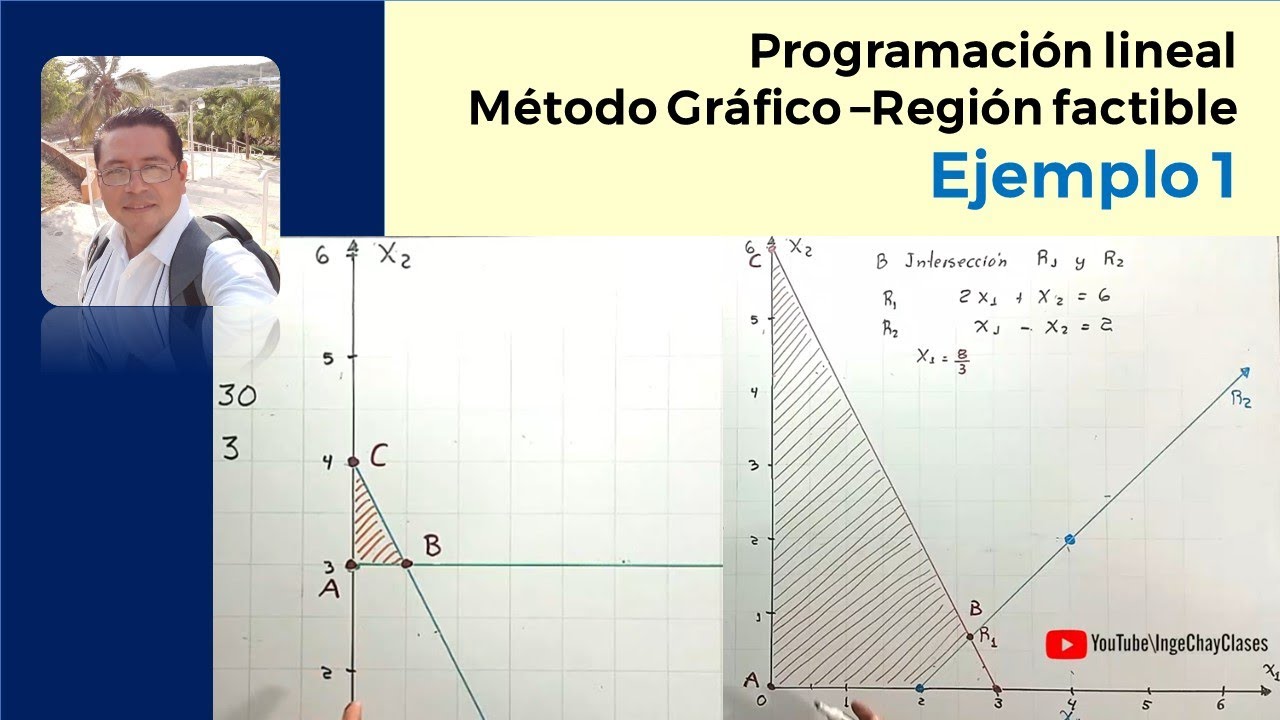 Programación lineal Método Gráfico Lección Región factible (1)