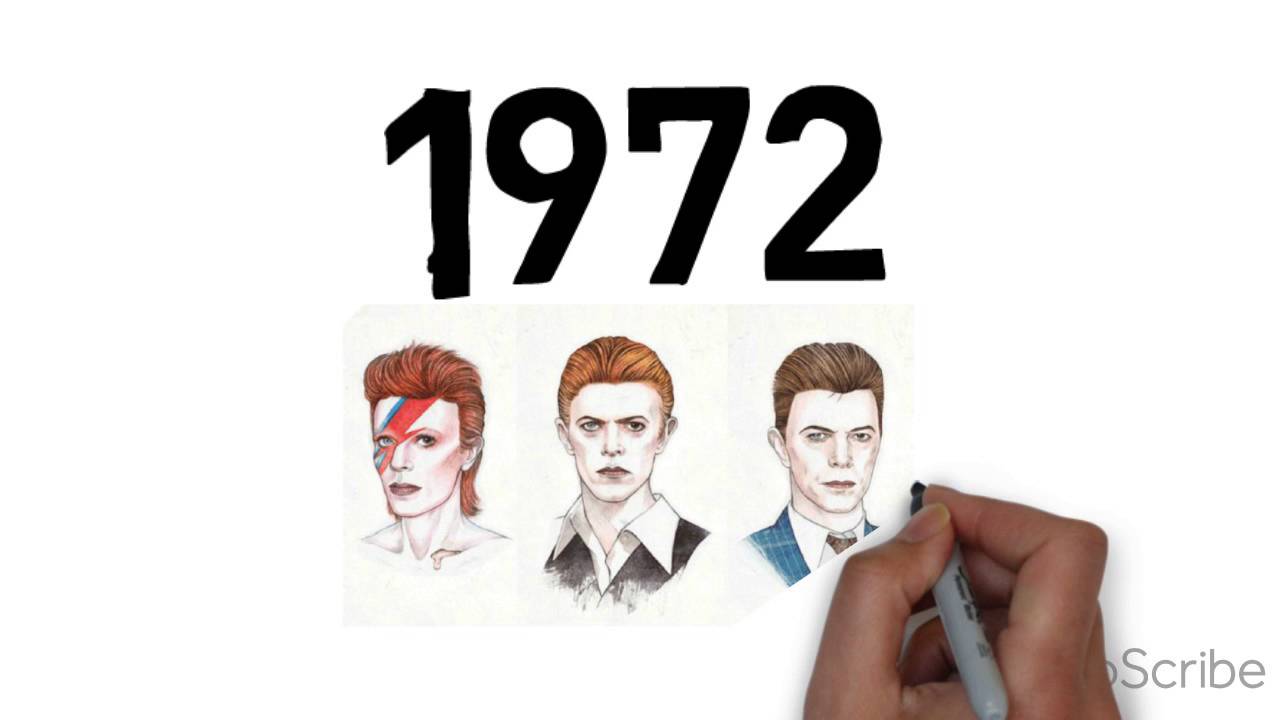 History of Music Industry