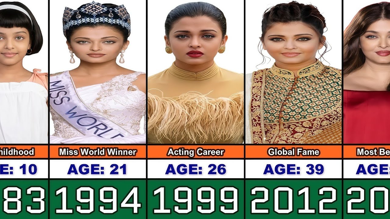 Aishwarya Rai Transformation From 10 to 53 Years Old