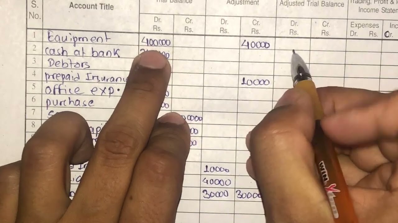 Work Sheet Class 12 || 2082 Possible Question Solution || Class 12 Account || Mero Classroom