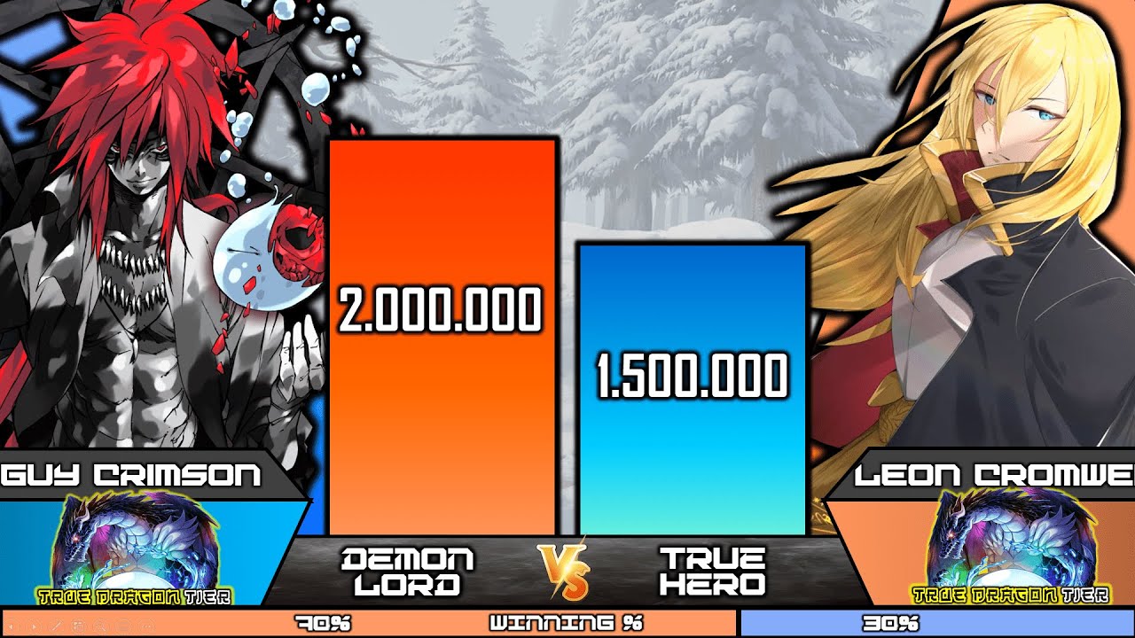 DEMON LORD vs TRUE HERO Power Level | That Time I Got Reincarnated As A Slime Power Levels | ISEKAI