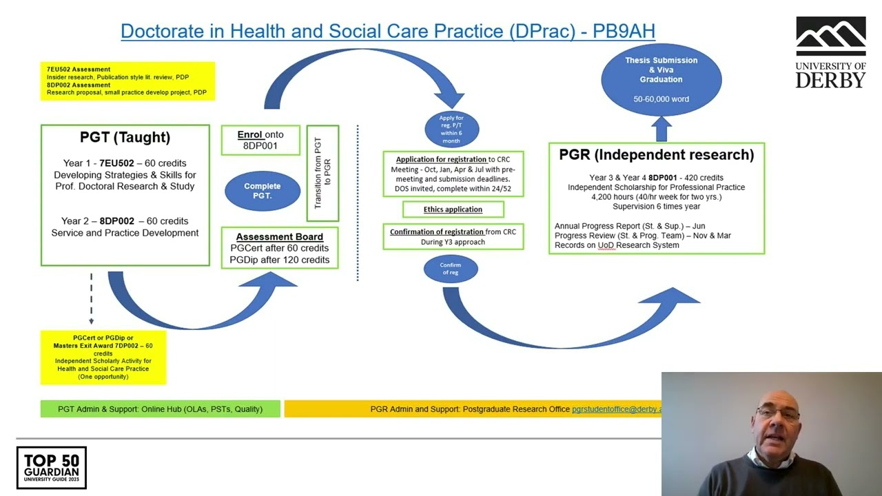 Online Doctorate in Health and Social Care Practice course