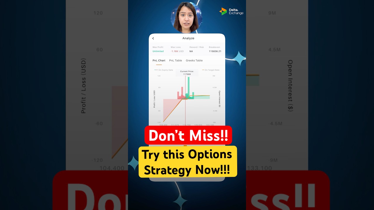 Simple Bullish Strategy That Works Better Than Naked Calls #trading #tradingrules  #optionstrategy