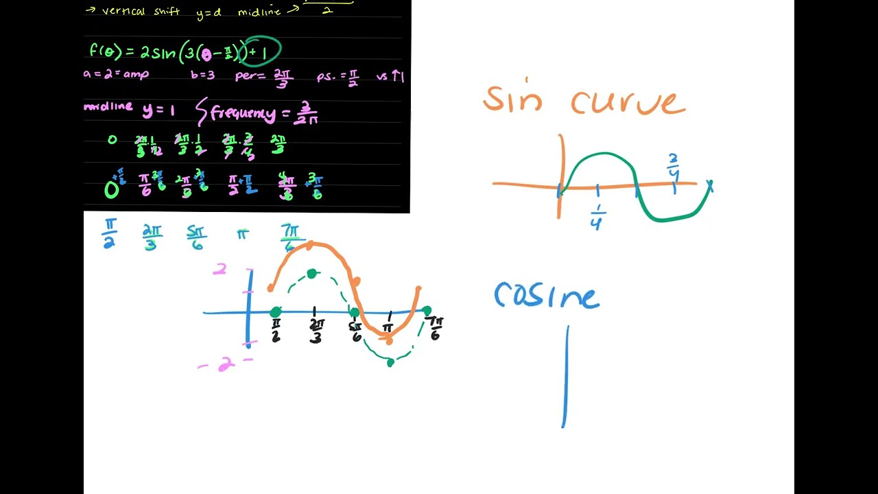 2.5_APPC 3.5-3.9 test review