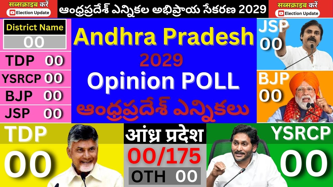 Andhra Pradesh Election Opinion POLL 2029 | ఆంధ్రప్రదేశ్ ఎన్నికలు | Chandrababu Naidu TDP YSRCP BJP