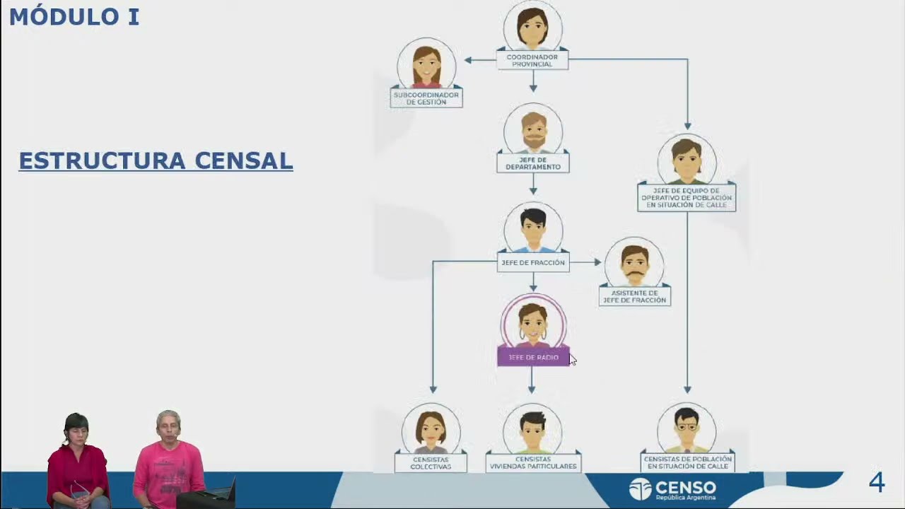 Taller de capacitación virtual para Jefes de Radio - Censo 2022 - Santiago del Estero