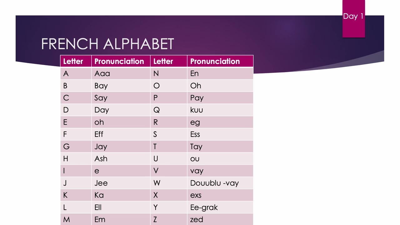 French Alphabet