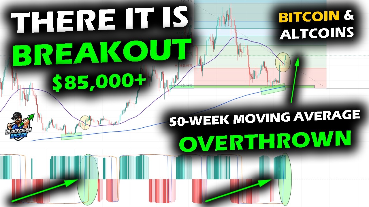 The Significant BREAK, Bitcoin Price Chart & Altcoin Market Surge Past Historical Moving Average
