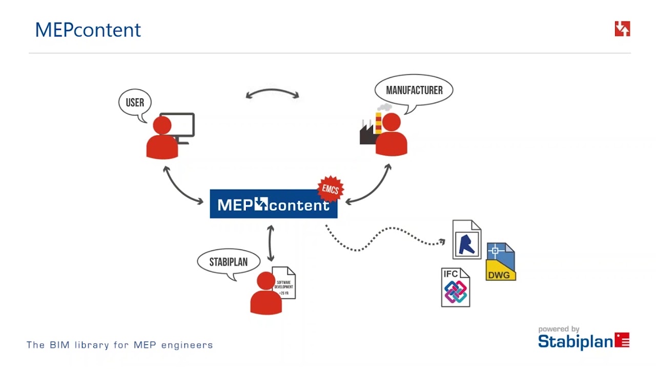 Webinar MEPcontent voor installateurs