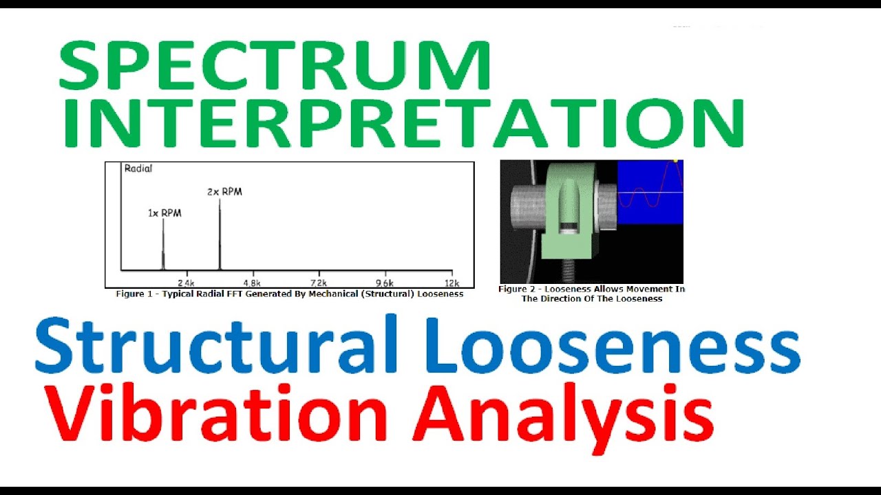Looseness Structural Looseness Vibration Analysis Spectrum Interpretation