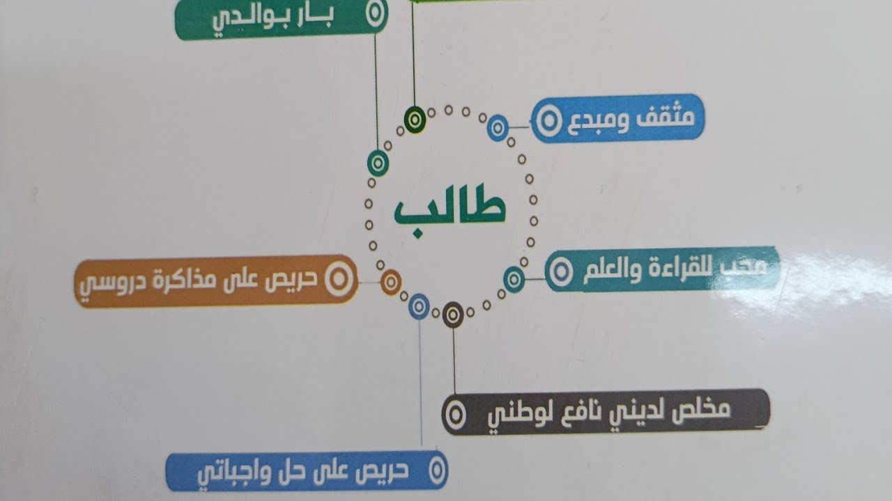 مراجعة الوحدة (٧) للصف الخامس الابتدائي الترم الثاني مع أ. عبدالله عشم 