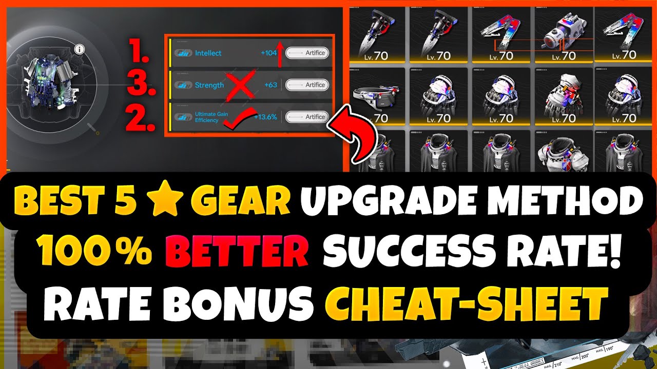 BEST Endgame 5 ★ GEAR ARTIFICING Method In Arknights: Endfield | Bonus Rate Cheat-Sheet!