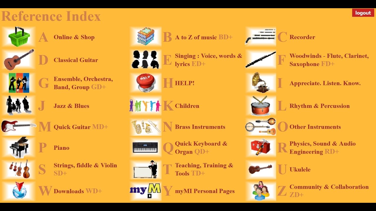 The Music International Digital Online Subscription - Quick Reference