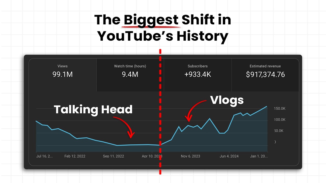 Why Vlogs are Destroying Talking Head Videos in 2025
