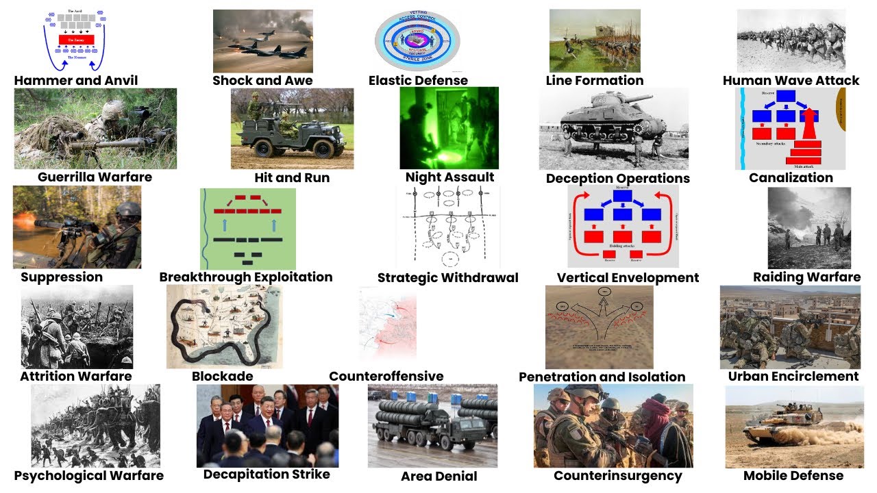 Every Battle Strategy Ever Used, Explained in 8 Minutes