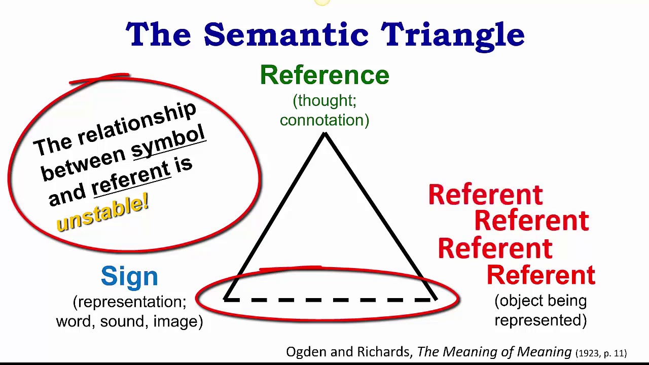 Symbolism and Meaning, Part 1