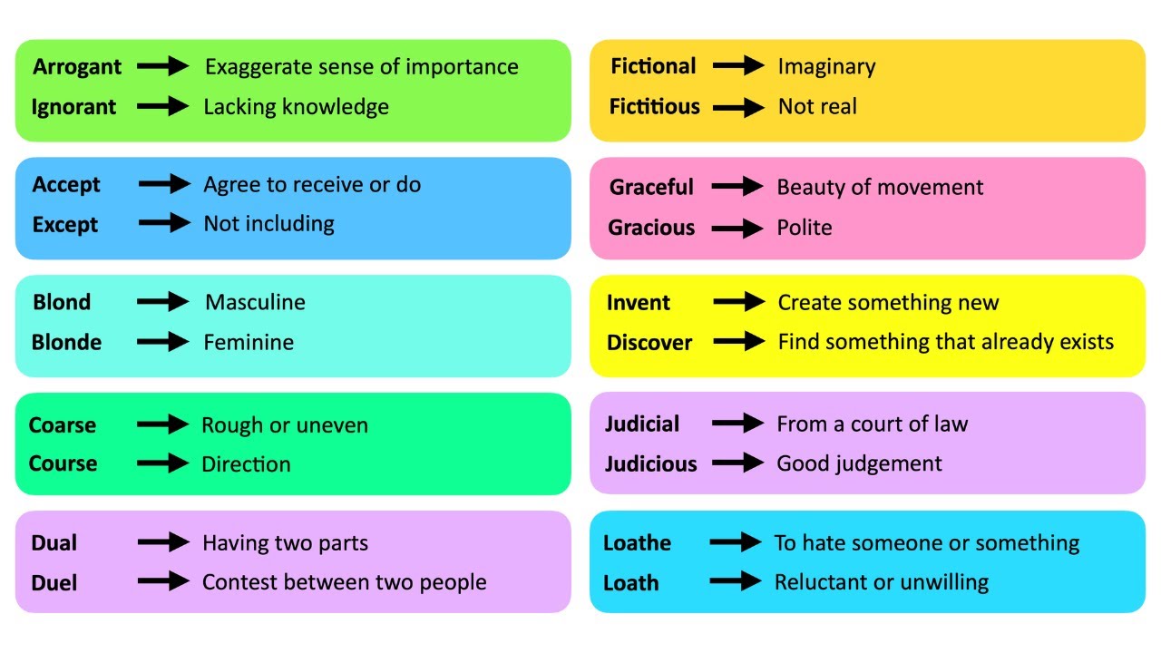Commonly CONFUSED WORDS | Advance Level