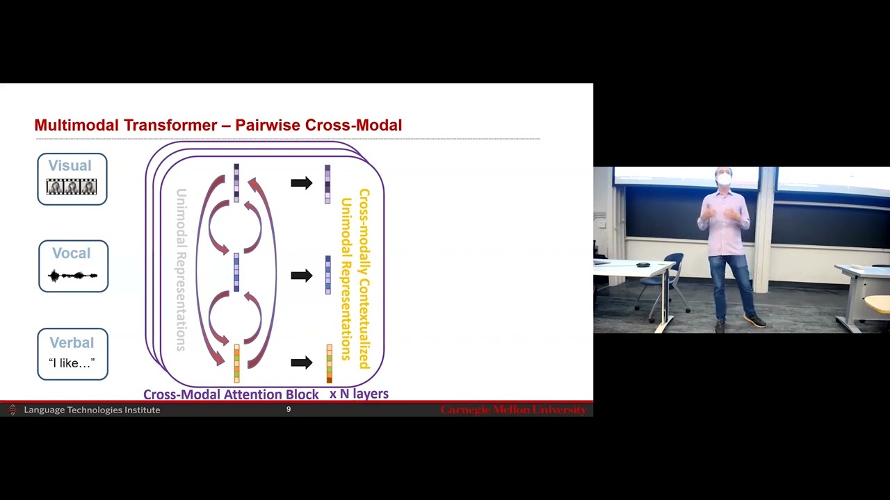 Lecture 5.2 - Structured Representations and Reasoning (CMU Multimodal Machine Learning, Fall 2023)