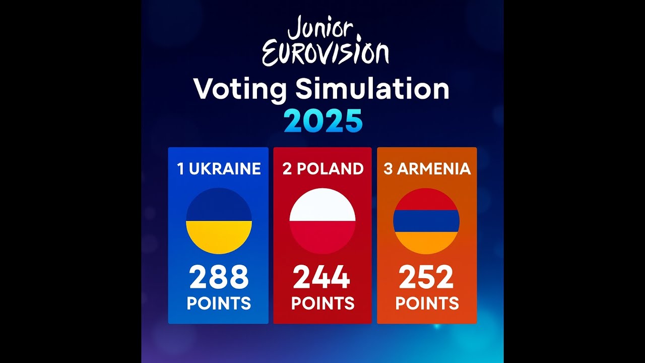JESC 2025 Voting Simulation Part 3.