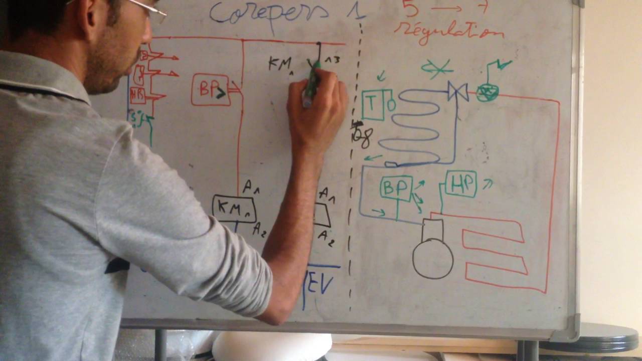 2/3 شرح بامب داون r&eacute;gulation par tirage au vide automatique