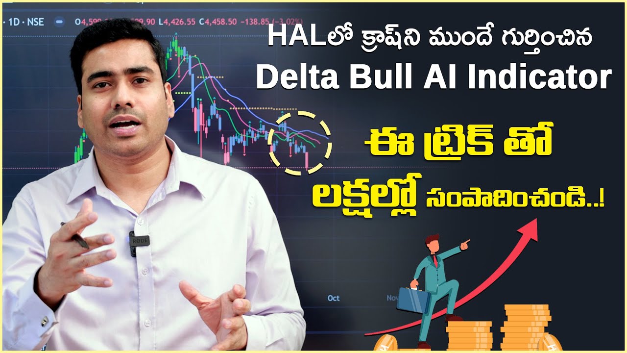 Stock Market Trading with Delta Bull AI Indicator | Stock Market for Beginners | Delta Bull Academy
