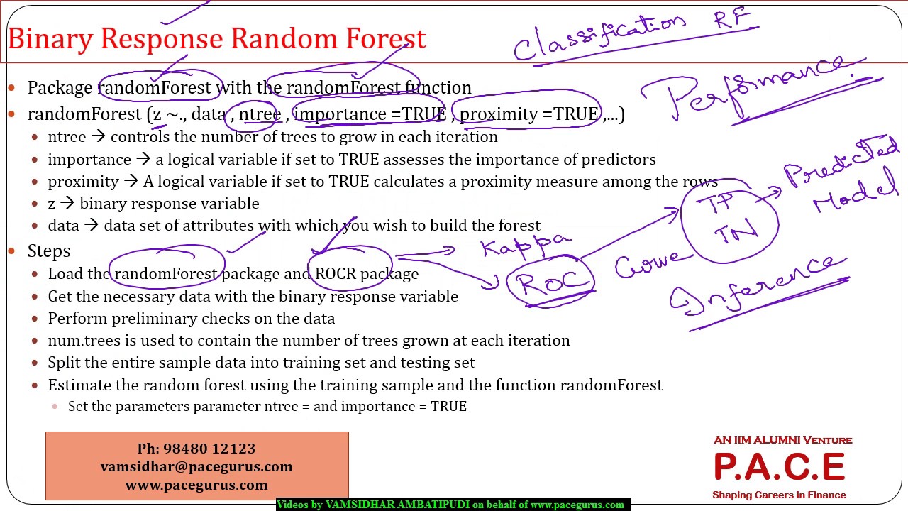 Random Forests for Binary Classification
