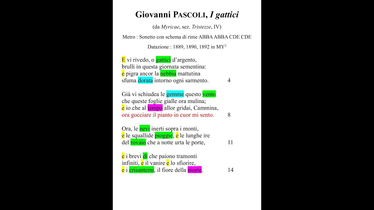 Giovanni Pascoli, 