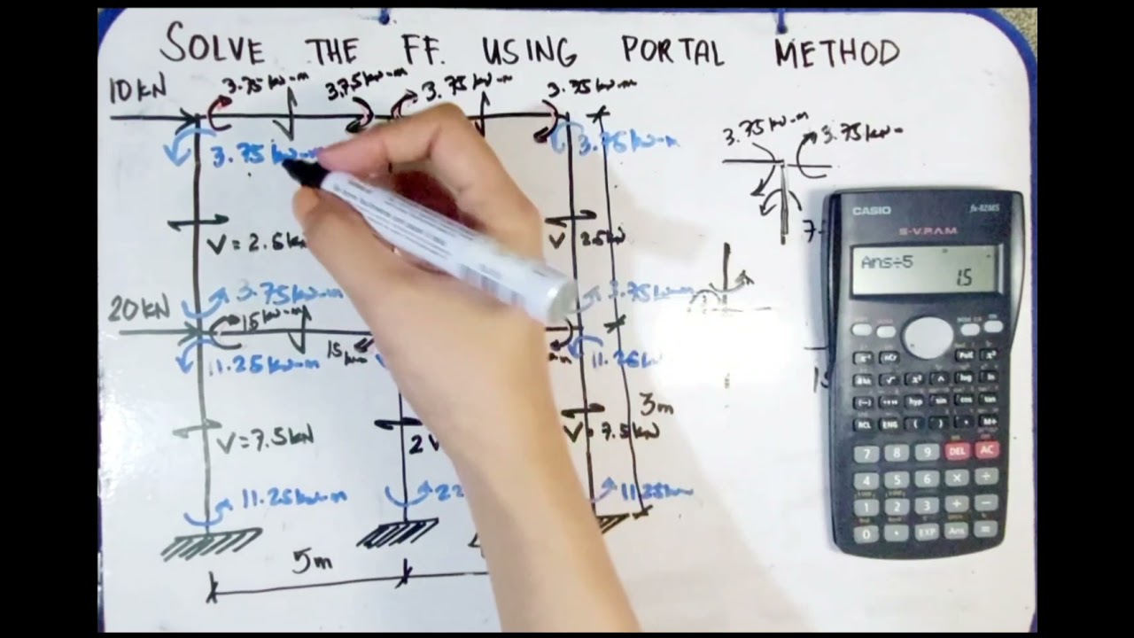 PORTAL METHOD (Direct Calculations)
