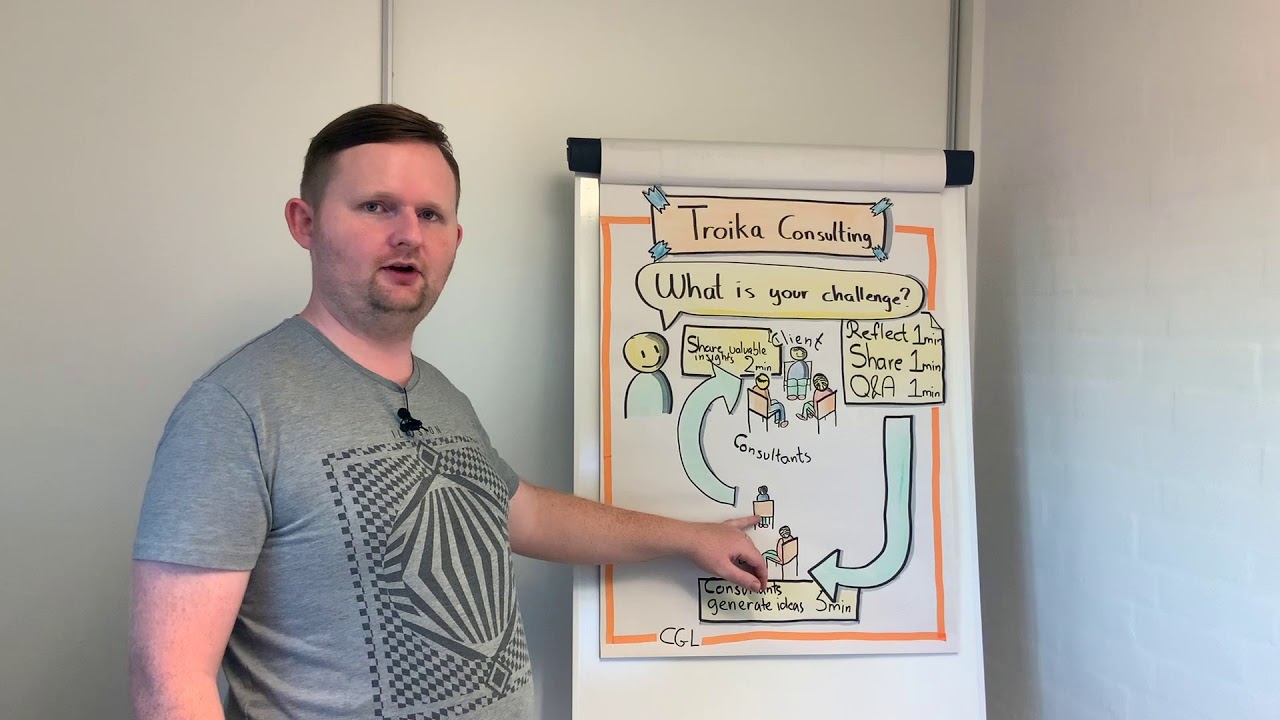 Troika Consulting with Carsten Lützen