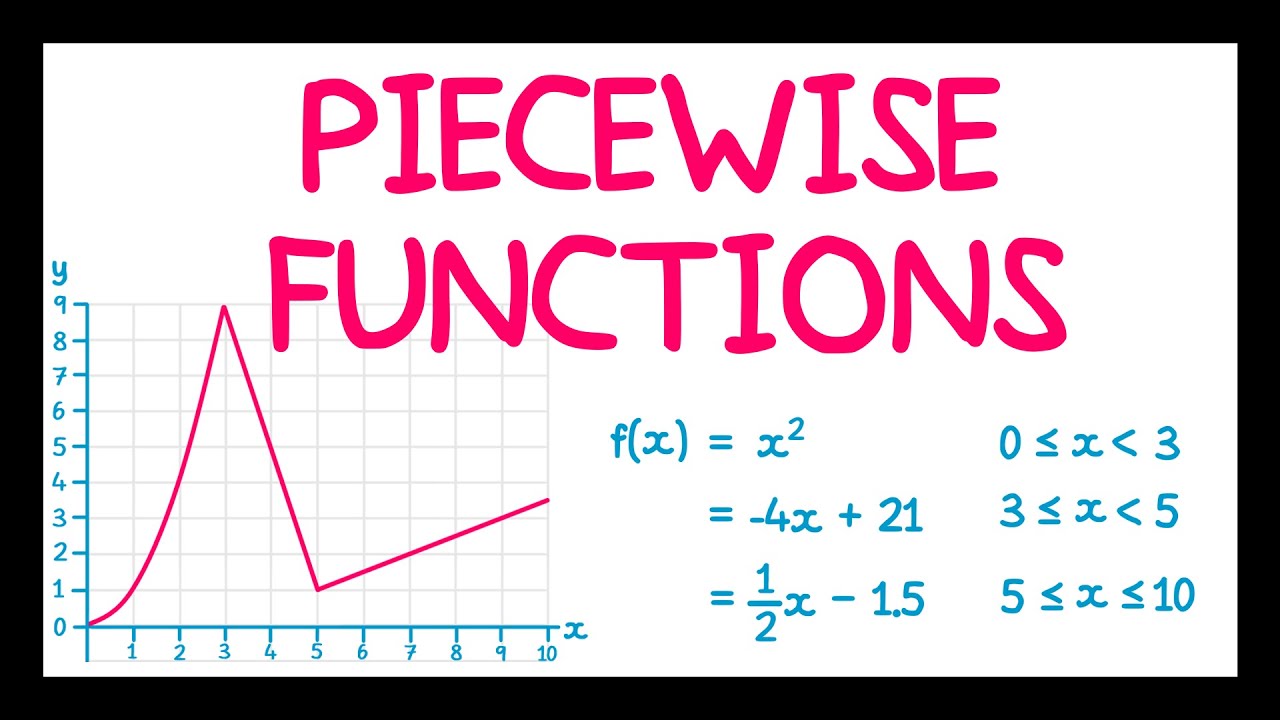 Piecewise Functions