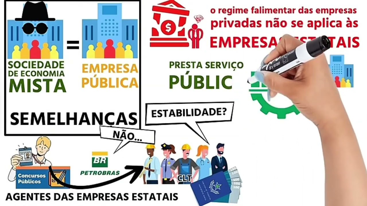 Resum&atilde;o Empresas Estatais - MACETE QUE SEMPRE CAI 