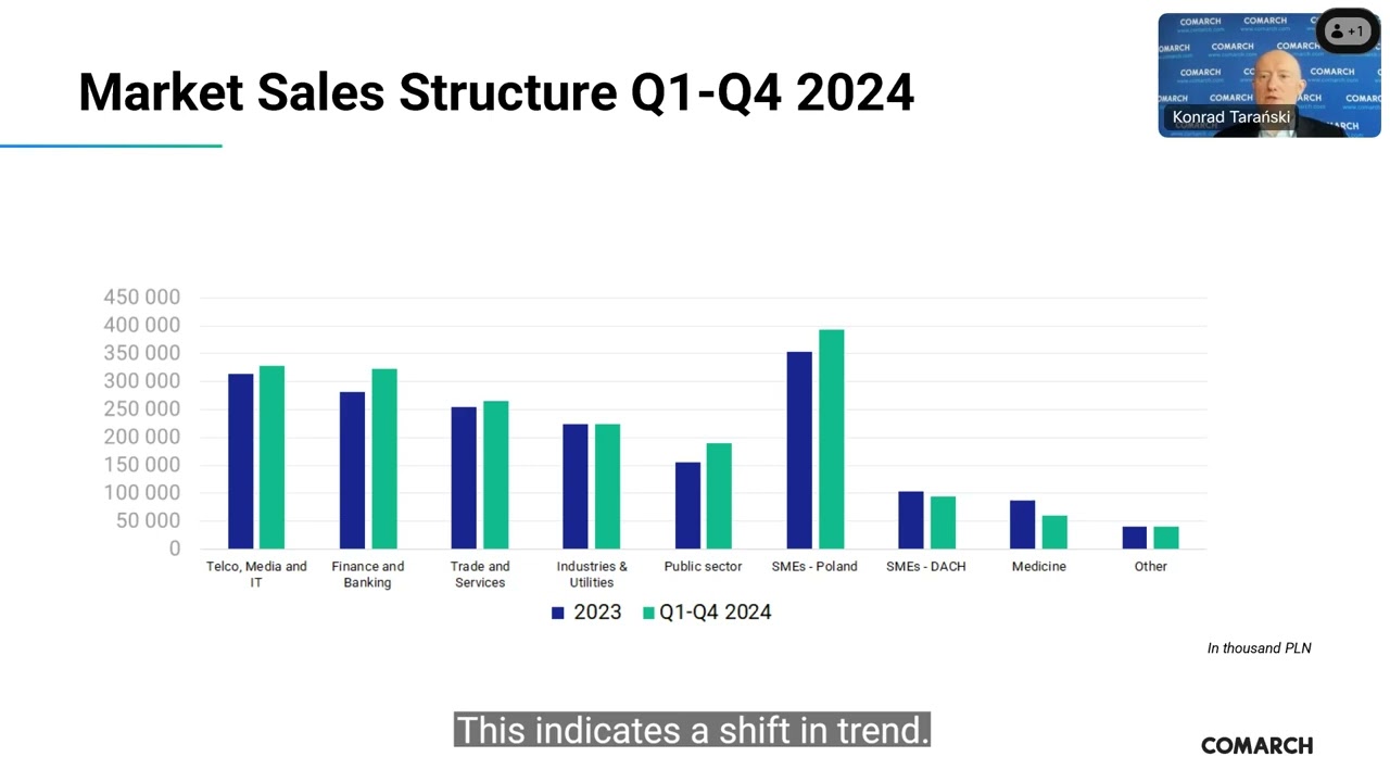 Financial Results for Q1-Q4 2024