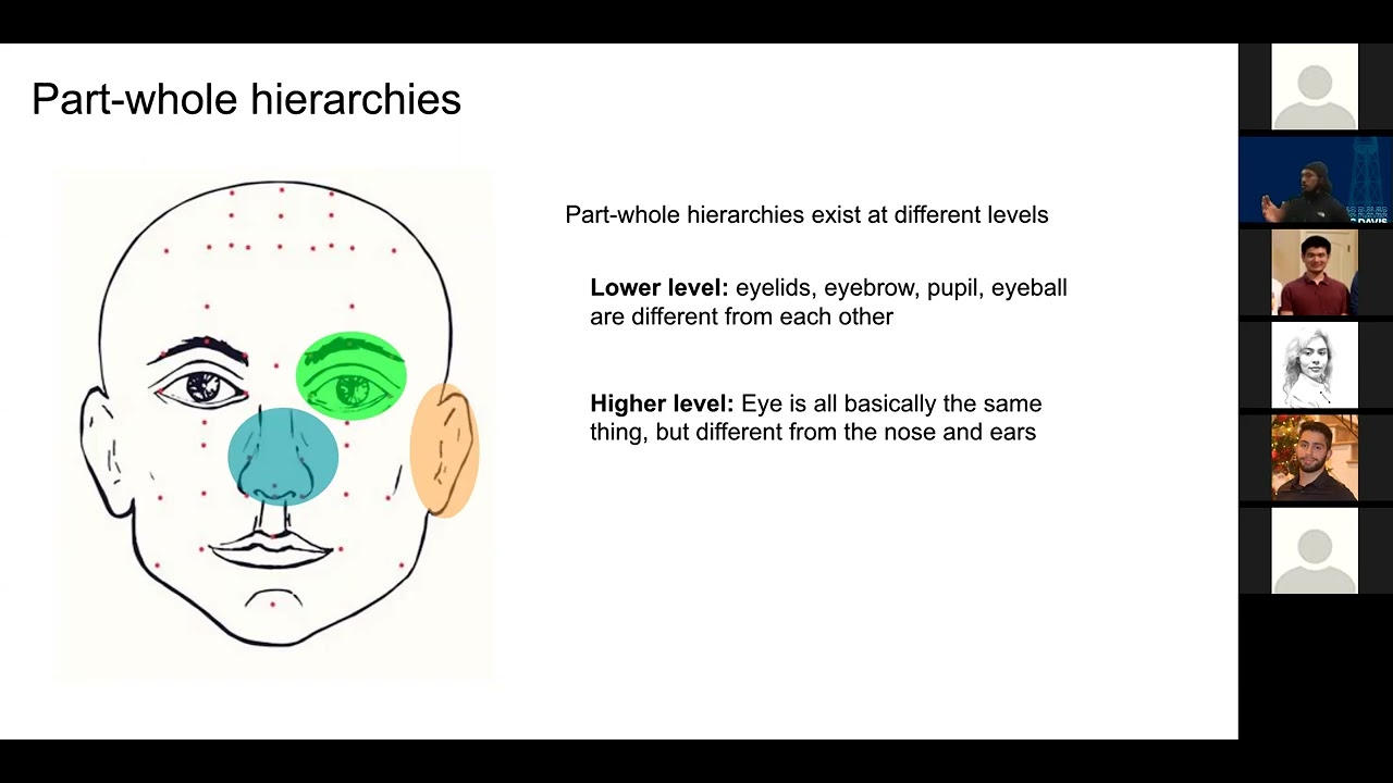ECS 289G Talk 5: How to represent part-whole hierarchies in a neural network