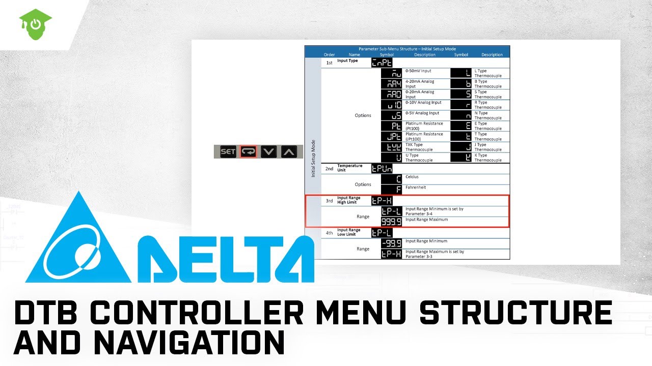 DTB Controller Menu Structure and Navigation