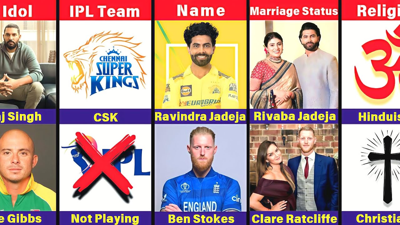 Comparison : Ravindra Jadeja VS Ben Stokes || ravindra jadeja vs ben stokes ||
