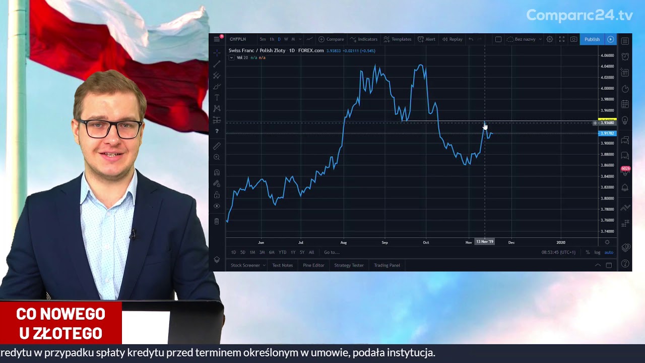 Kurs euro silnie w g&oacute;rę. Będzie drożej? Kurs euro, funta, dolara i franka | 19.11