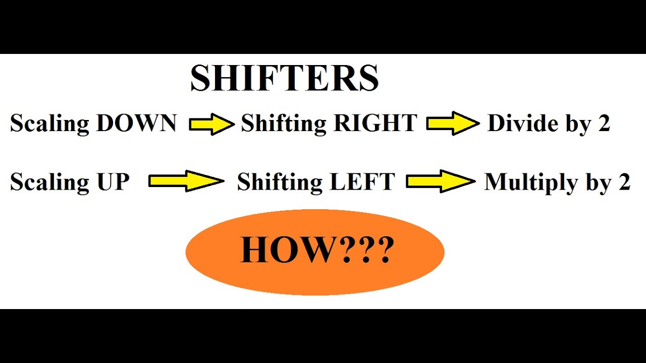 Q9. b. Shifters | DS Processor Hardware Unit | DSP | EnggClasses