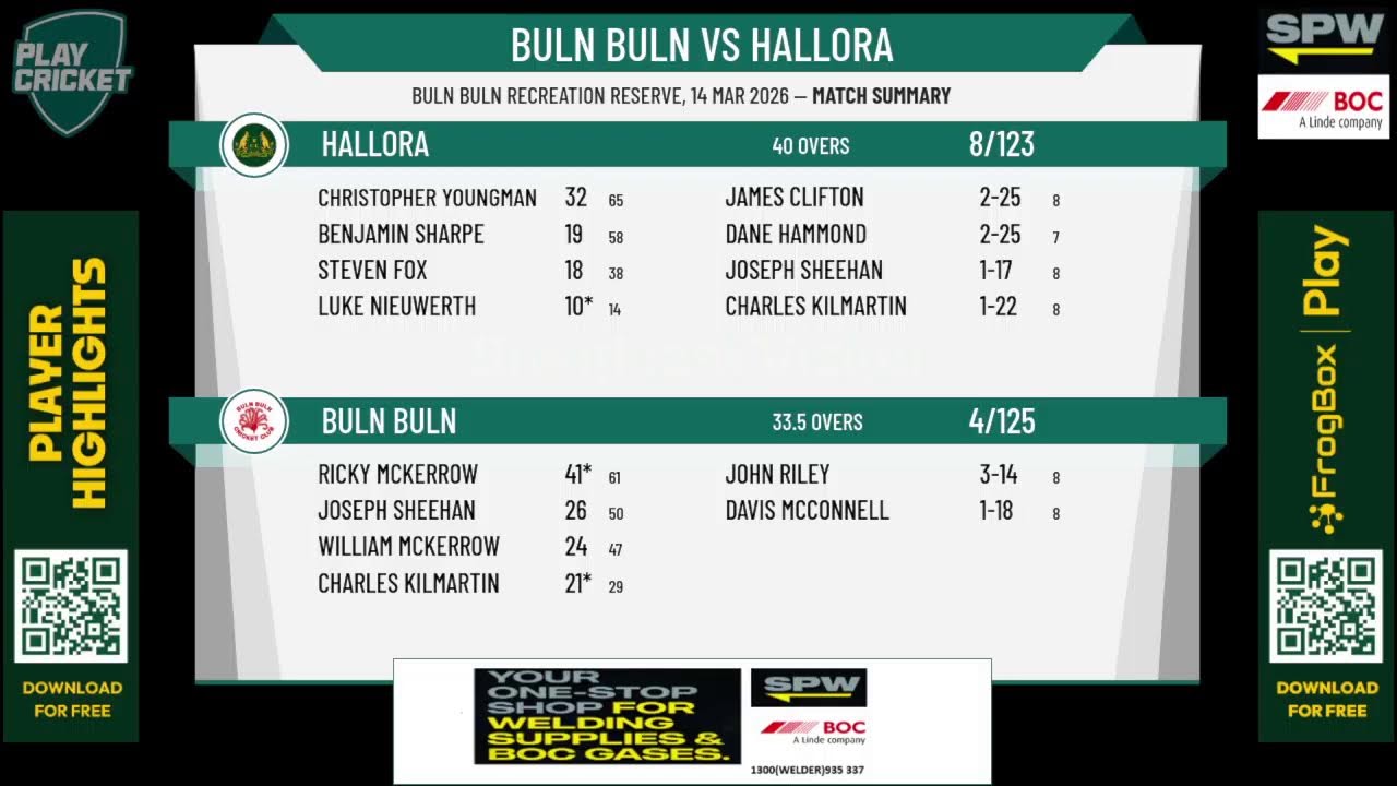 BULN BULN v HALLORA
