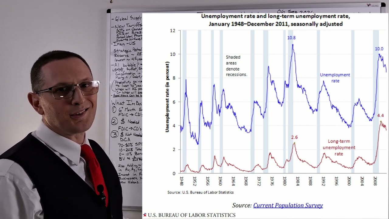 Expect Rate Hikes - Economic Update 06 Sep 2026