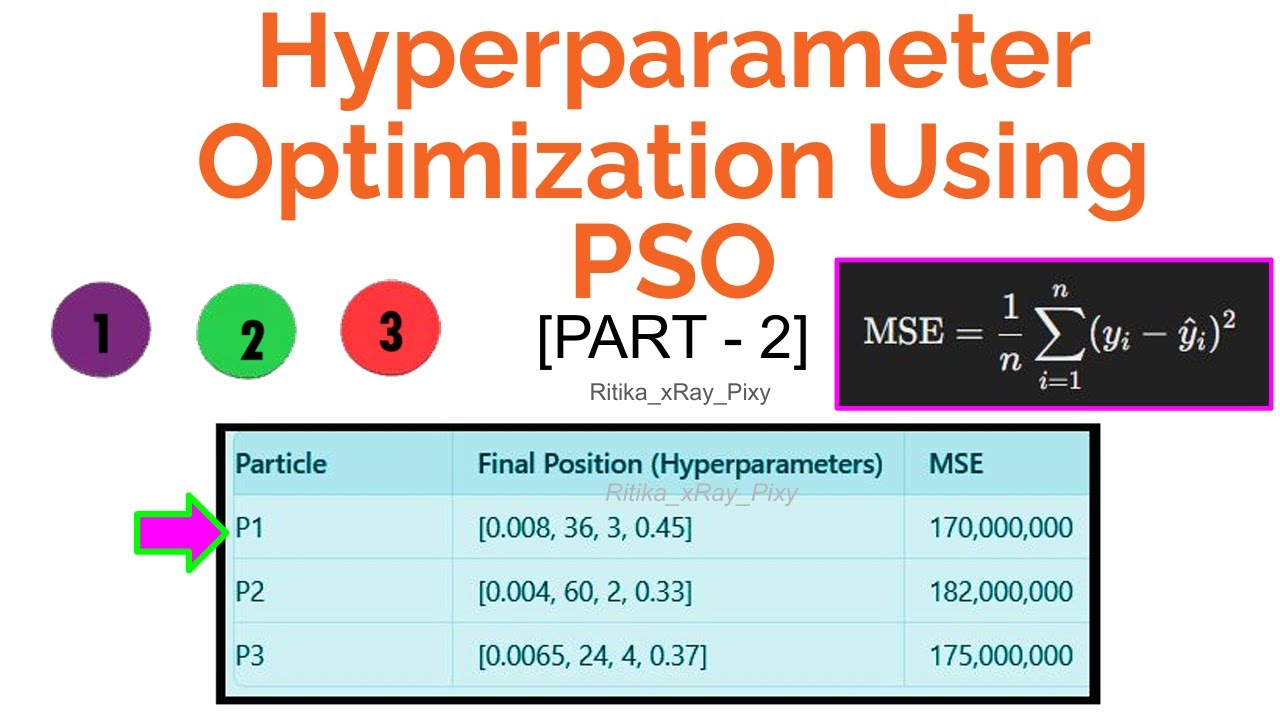 Hyperparameter Optimization  || Numerical Example Using PSO || PART 2 || Step-By-Step ~xRay Pixy