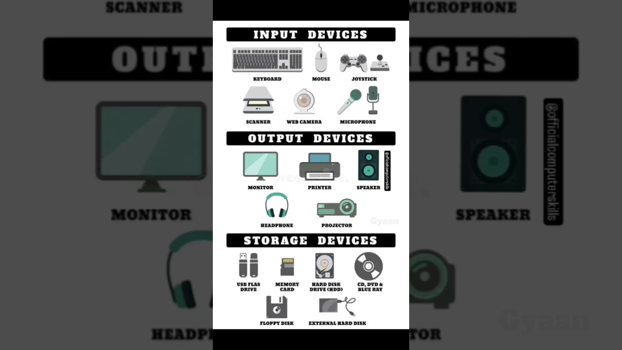 Input,Output and Storage Device #input #output #storage #device #computer #shorts #gyaan #english