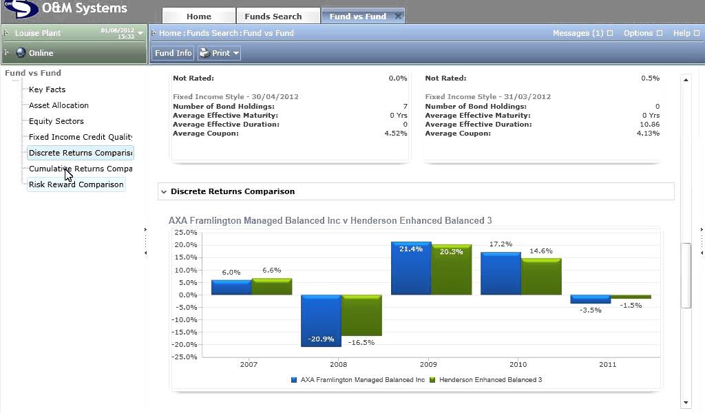 Investments Profiler - Comparing Two Funds Side By Side