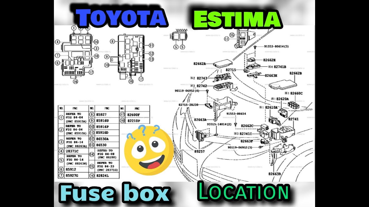 Toyota Estima 2016 fuse box location