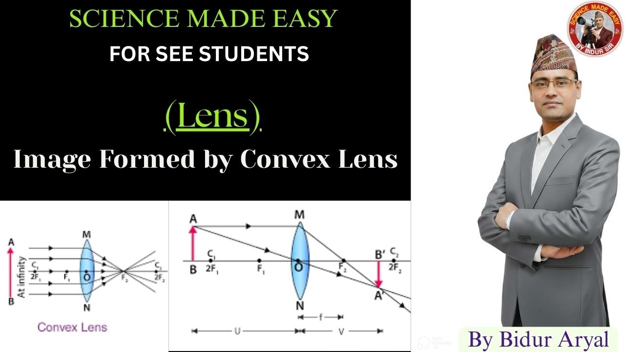 Lens and Image formed by Convex Lens