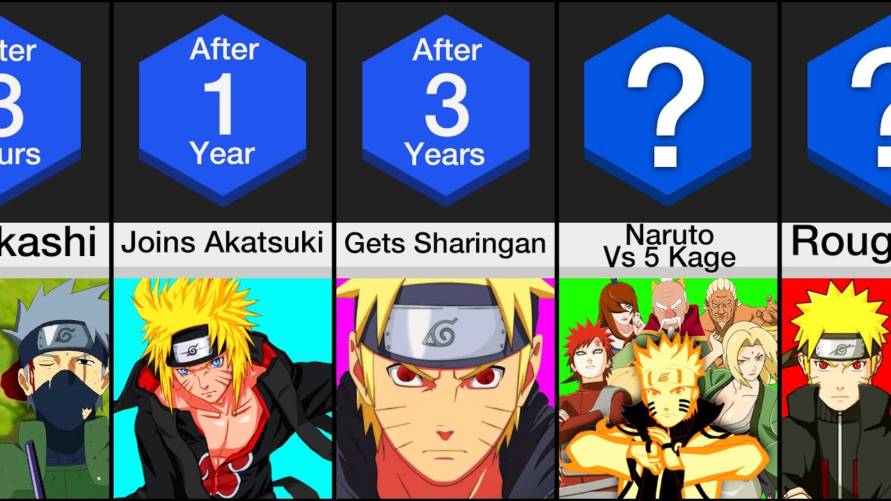 Timeline: What If Naruto Was Evil?