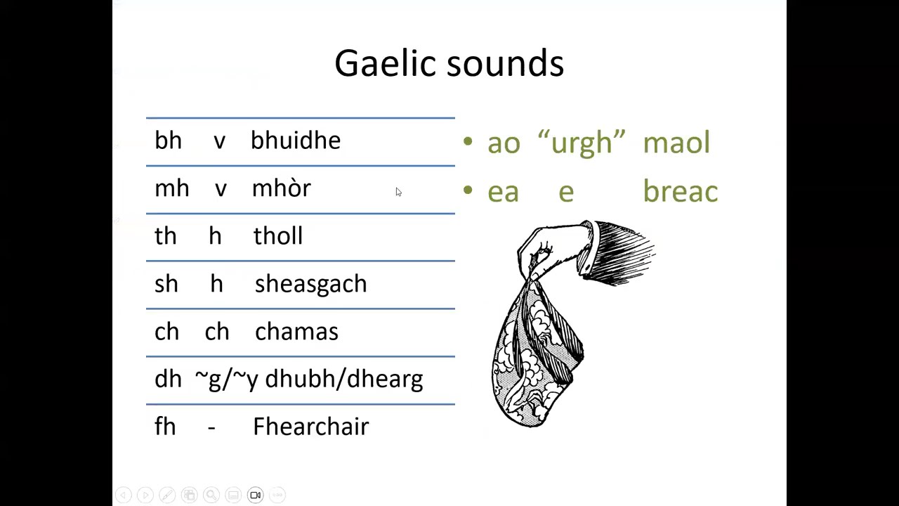 Gaelic Place Names for Kayakers with Janni Williams - Winter Webinar Series
