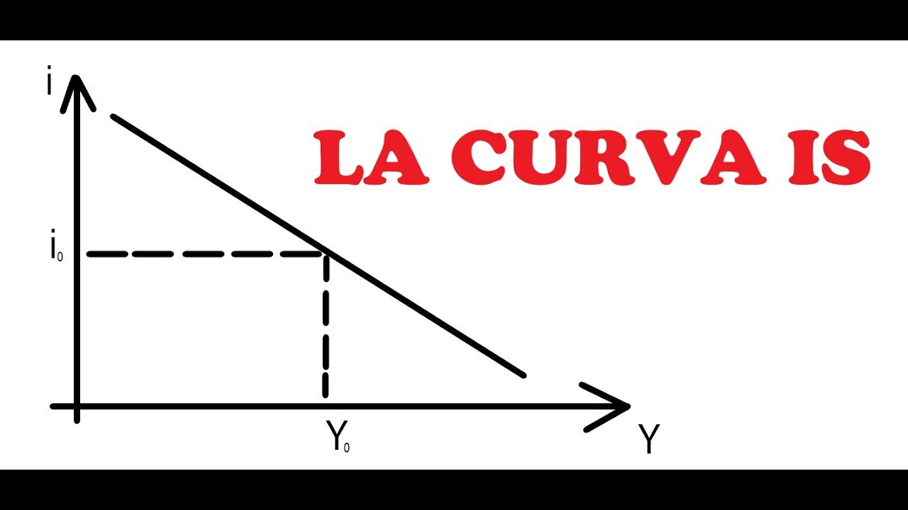 La Curva IS