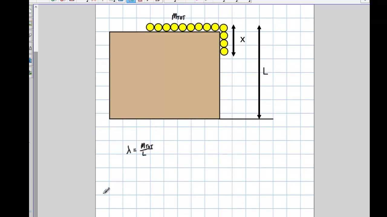 Physics: Chain Sliding Off Frictionless Table (Calculus & Energy)