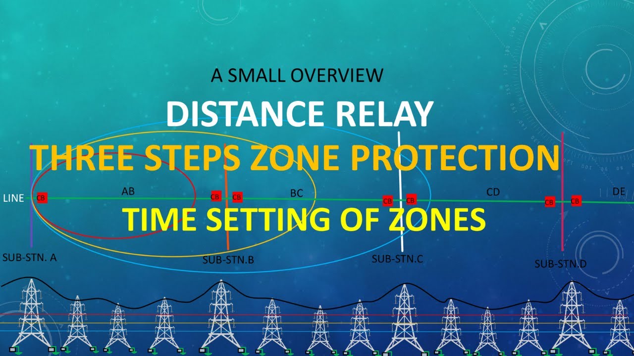 Distance relay:Three steps zone protection:time setting of zones
